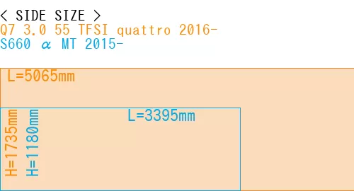 #Q7 3.0 55 TFSI quattro 2016- + S660 α MT 2015-